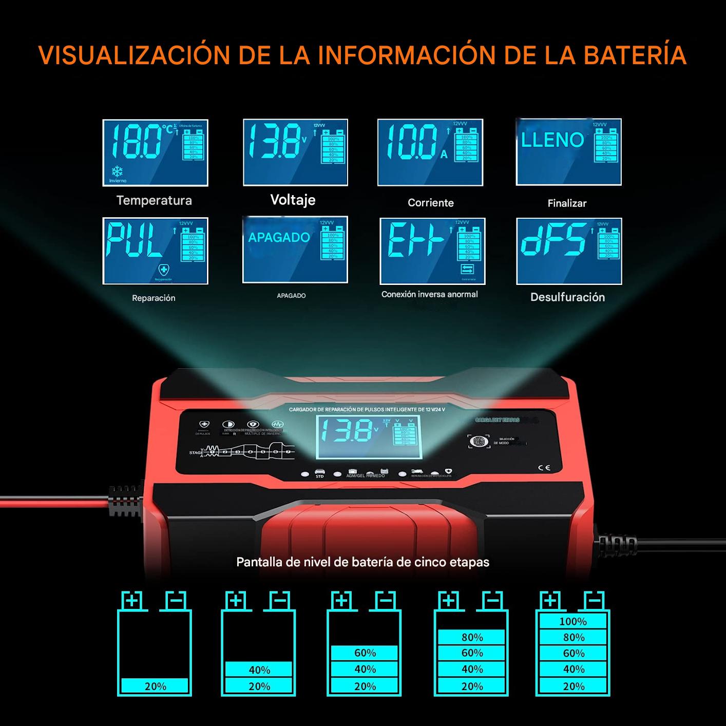 Cargador Inteligente de Baterías PowerMax®