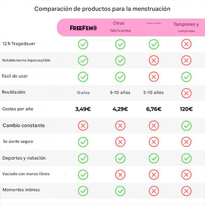 Copa Menstrual FreeFem® - Vive Relajada y Segura